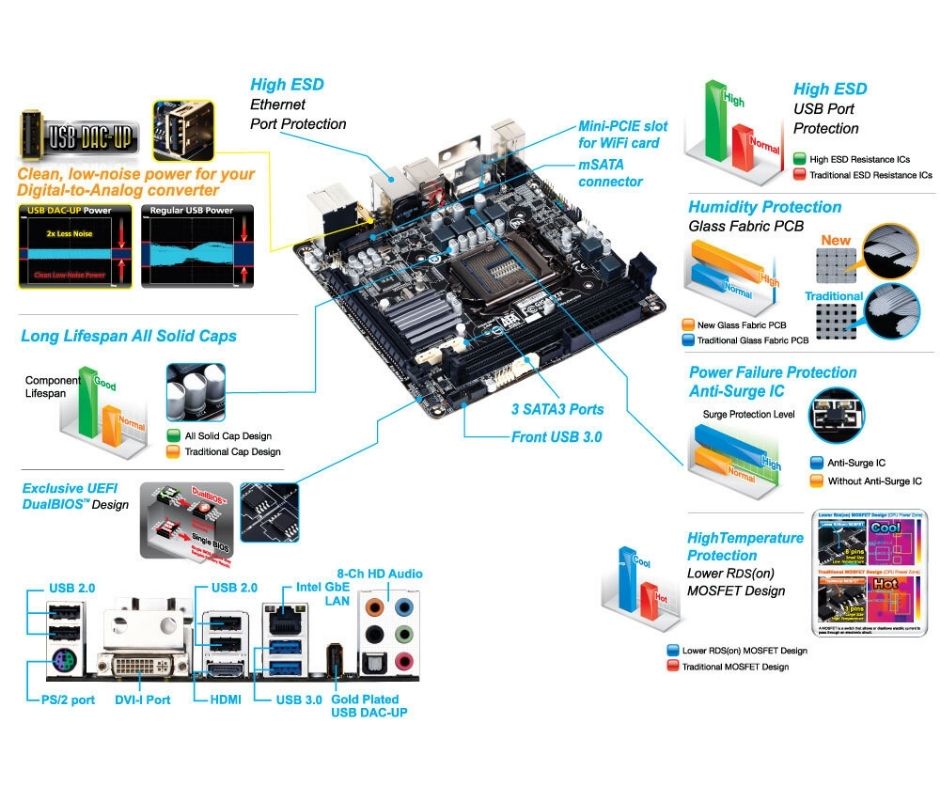 לוח אם Gigabyte Motherboard B85N ITX תמונה 4