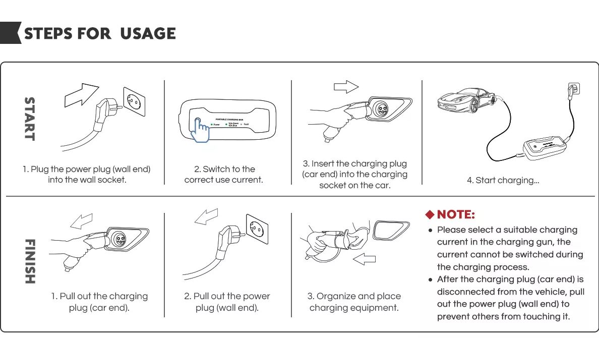 מטען נייד לשקע ביתי לרכב חשמלי PORTABLE EV CHARGER 16A תמונה 4