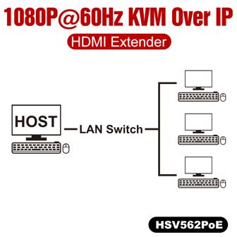 מרחיק KVM EXTENDER HSV562POE Over IP + Loopout תמונה 3