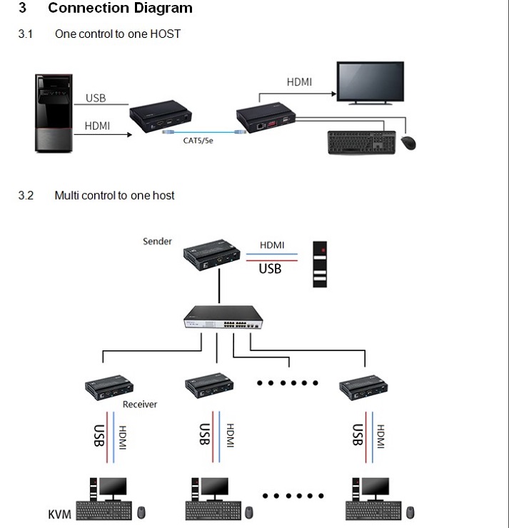 מרחיק KVM EXTENDER HSV562POE Over IP + Loopout תמונה 4