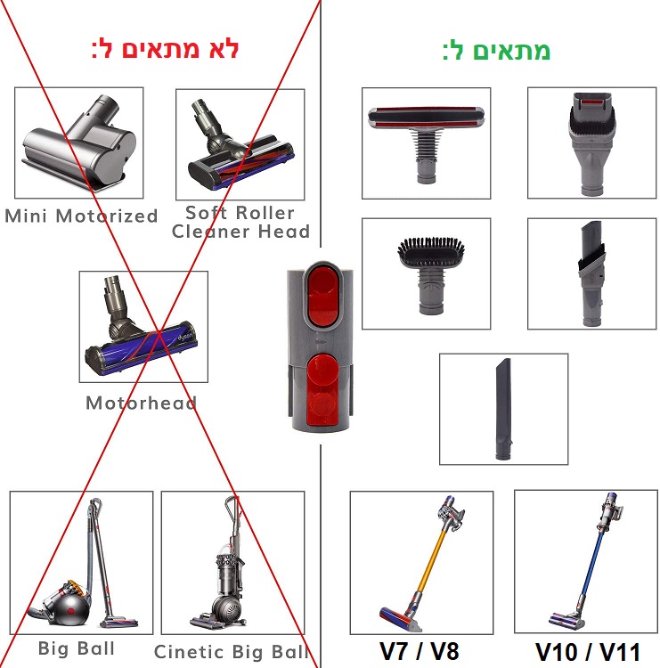 מתאם לשואב אבק דייסון לחיבור חלקים של דגם V6 לשואבים חדשים תמונה 2